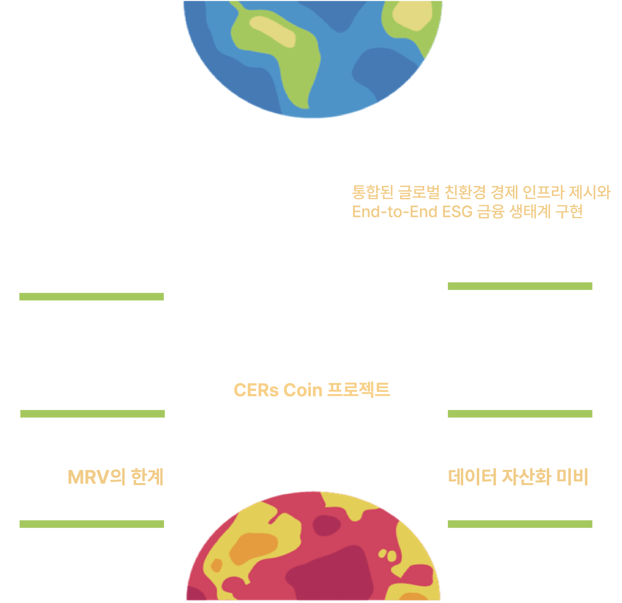 ESG Web3 Infra Diagram